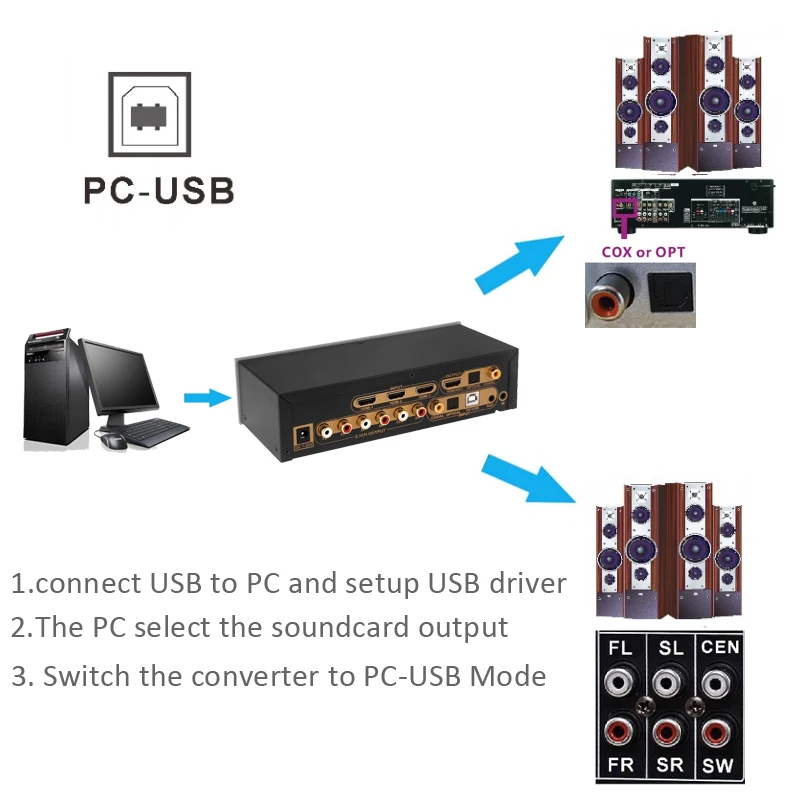 Bluetooth 5.1ch аудио декодер конвертер передач DAC USB SPDIF Поддержка HDMI ARC/PC-USB/AUX для оптического коаксиального USB DAC конвертер