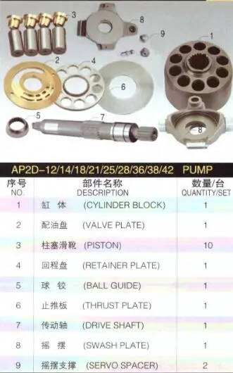 

UCHIDA AP2D42 Hydraulic pump spare parts Replacement