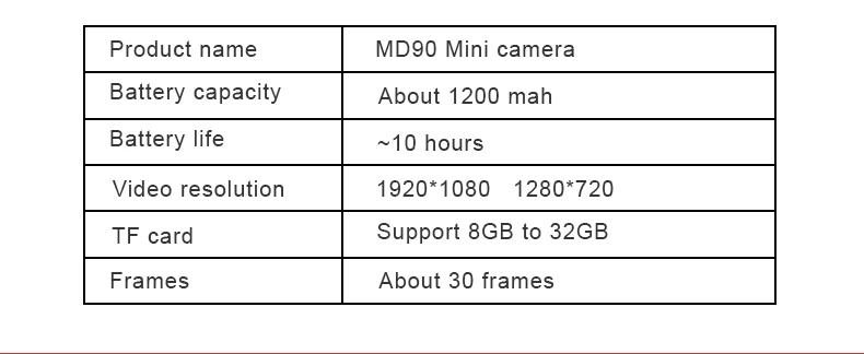 MD90 мини камера Full HD 1080P Mico камера инфракрасного ночного видения мини DVR вращение на 180 градусов видеокамера Мини спортивная DV камера