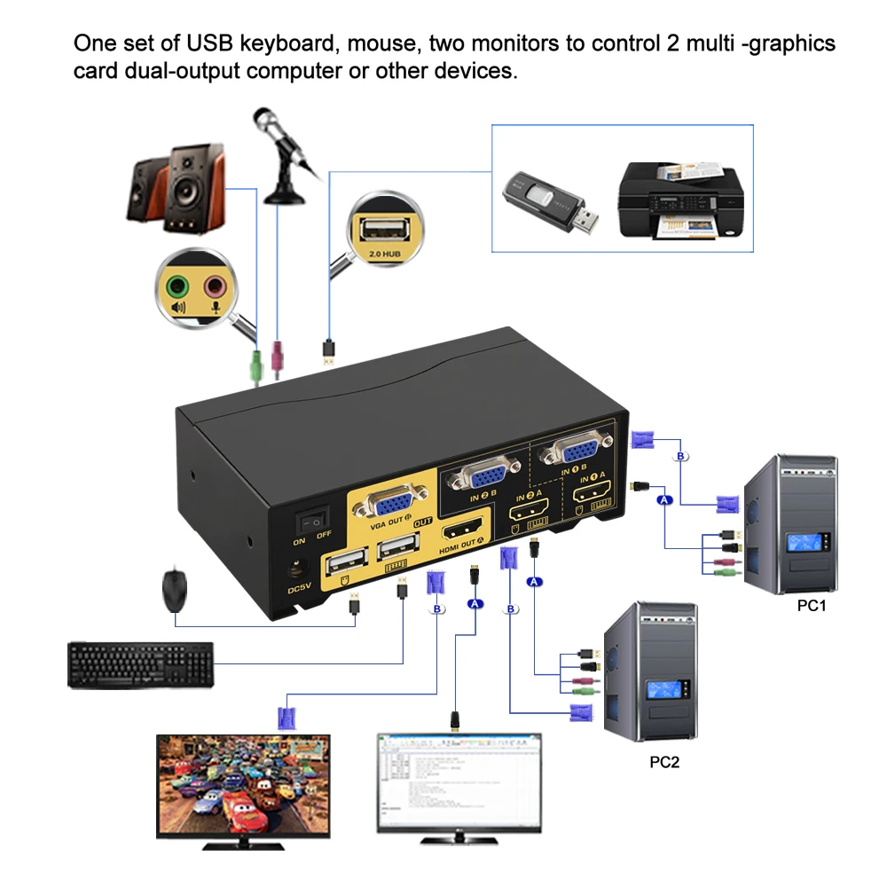 KVM переключатель с 2 портами и двумя мониторами Расширенный дисплей CKL HDMI VGA аудио