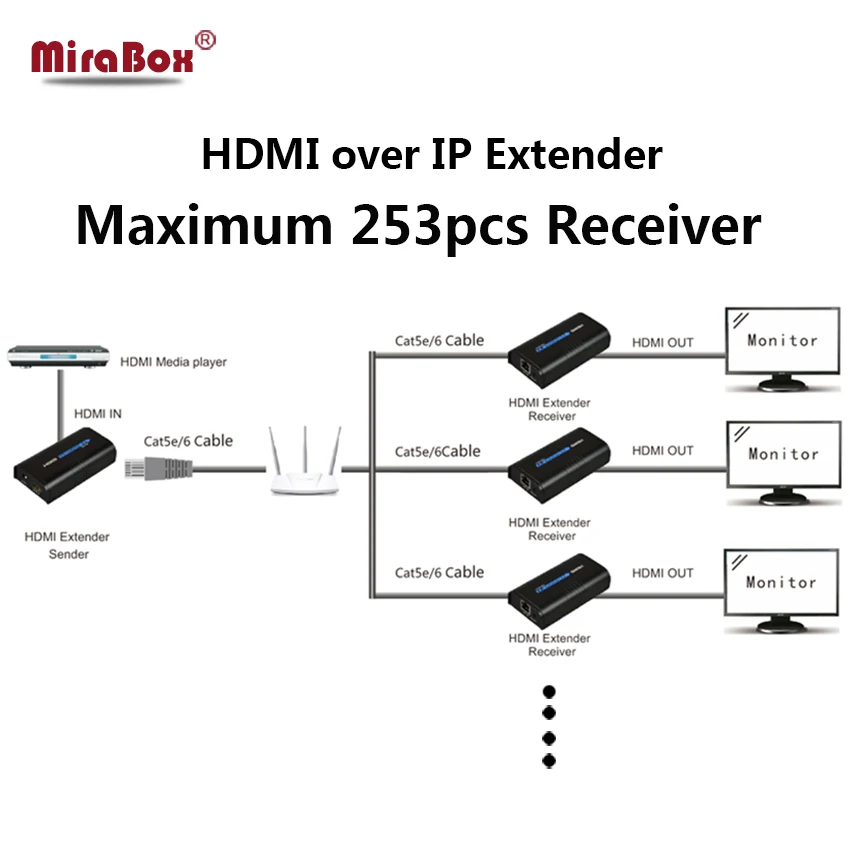 Mirabox RX 120m HDMI Extender Switch Over TCP/IP UTP/STP CAT5e/6 Rj45 LAN Splitter Support 1080p Work | Электроника