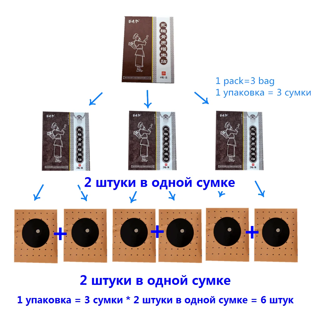 24 шт/4 упаковки гиперостеогенная Магнитная штукатурка медицина поясничная