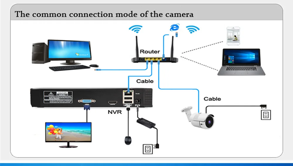 H.265 IP камера безопасности Аудио 48 в POE 5MP наружная водонепроницаемая IP66 CCTV камера P2P видеонаблюдения Домашняя безопасность ONVIF