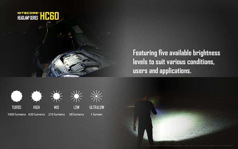 Лучшие продажи Nitecore HC60 1000 люмен CREE XM-L2 U2 светодиодный USB Перезаряжаемые фары с 3400 мА/ч, 18650 Батарея