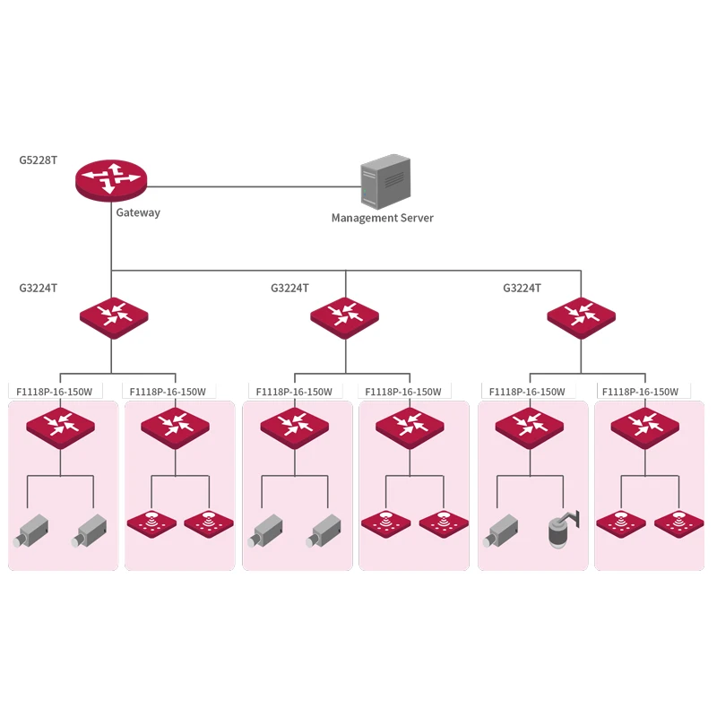 F1118P-16-150W 16 10/100 Мбит/с RJ45 Ethernet сетевой коммутатор 16 Порты, 135W блок питания PoE