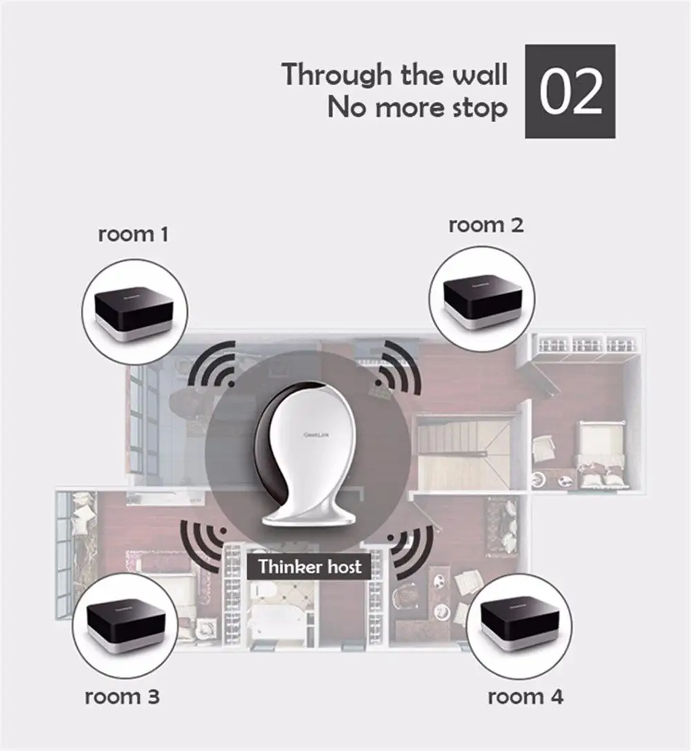Geeklink расширение филиал WiFi переключатель умный дом автоматизация работа для Alexa Google Home Tmall ElfRF инфракрасный сигнал IOT