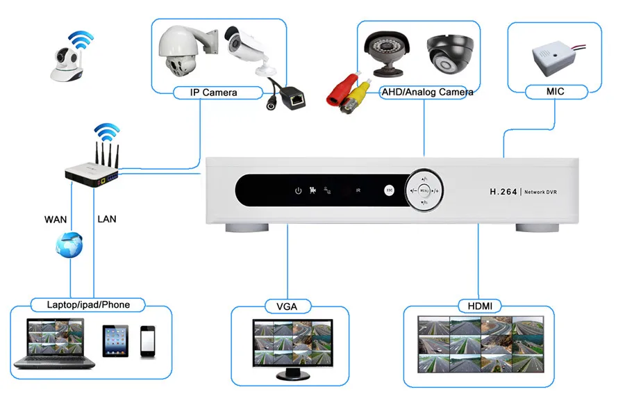 720P 960H AHD Home security hybrid cctv DVR NVR recorder h.264 network 16CH HDMI 1080P for camera video surveillance dvr system |