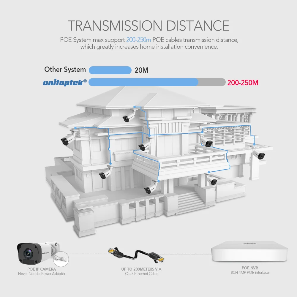 H.265 HD 8CH 4MP POE IP камера NVR комплект водонепроницаемый IP67 CCTV система 200M расстояние 52V