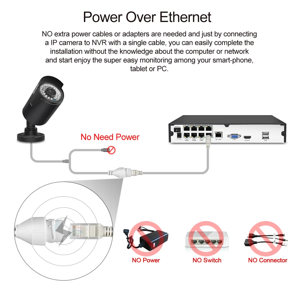 Techege 8CH NVR 48 V POE 1080 P CCTV система протокола ONVIF P2P 2MP HD IP Камера открытый