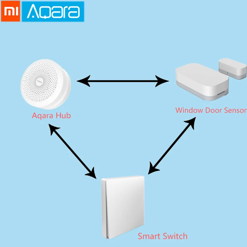 Оригинальный Интеллектуальный пакет Xiaomi Aqara работает с приложением mijia Mi Home |