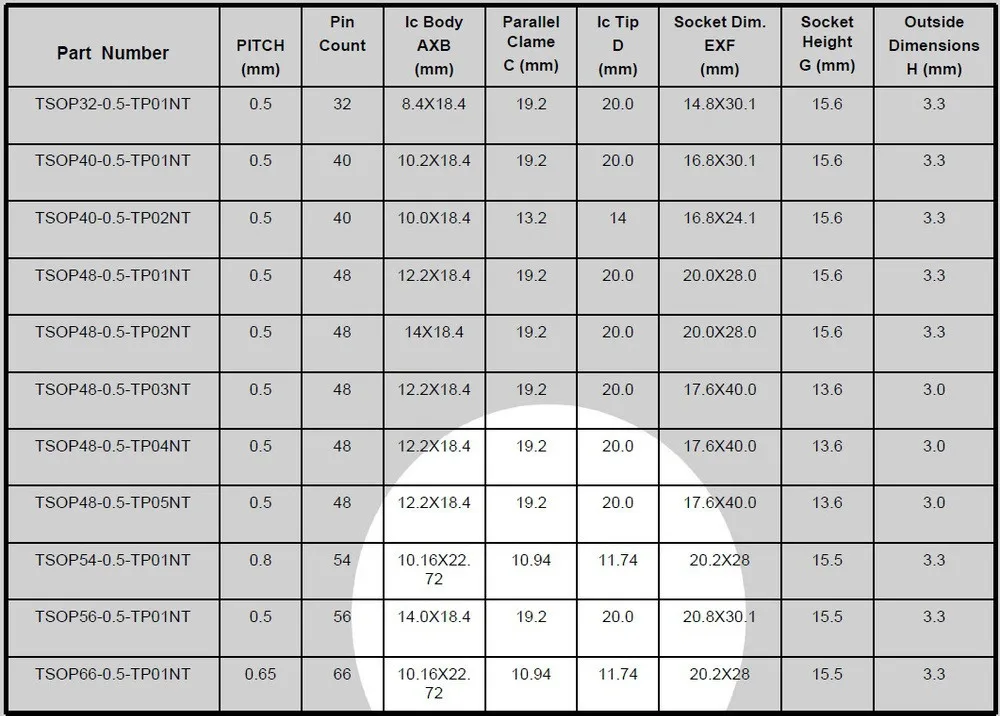 ECU TSOP56 Программирование разъем шаг 0,5 мм Чип Размер 14 x18mm Открытый Топ IC тестовое гнездо флэш-адаптер