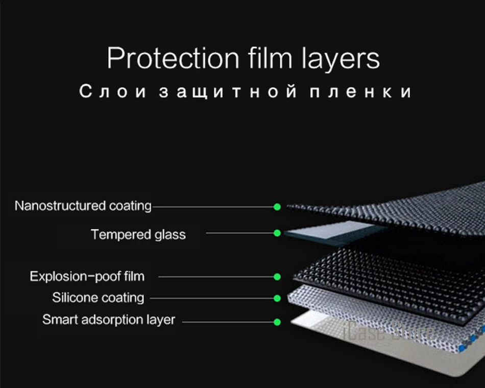 3D полное покрытие закаленное Стекло для Samsung Galaxy S8 плюс S7 край S6 J5 J7 J2 Prime 2016 A3 A5 2017