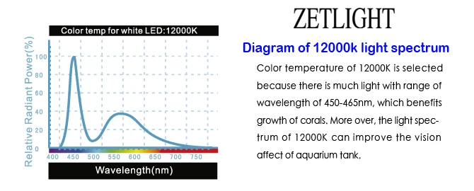 ZETLIGHT ZT-6800 Wifi COB+ объектив морской светодиодный аквариумный свет для кораллового рифа рыболовный Танк светодиод в аквариум с регулируемой яркостью осветительный прибор