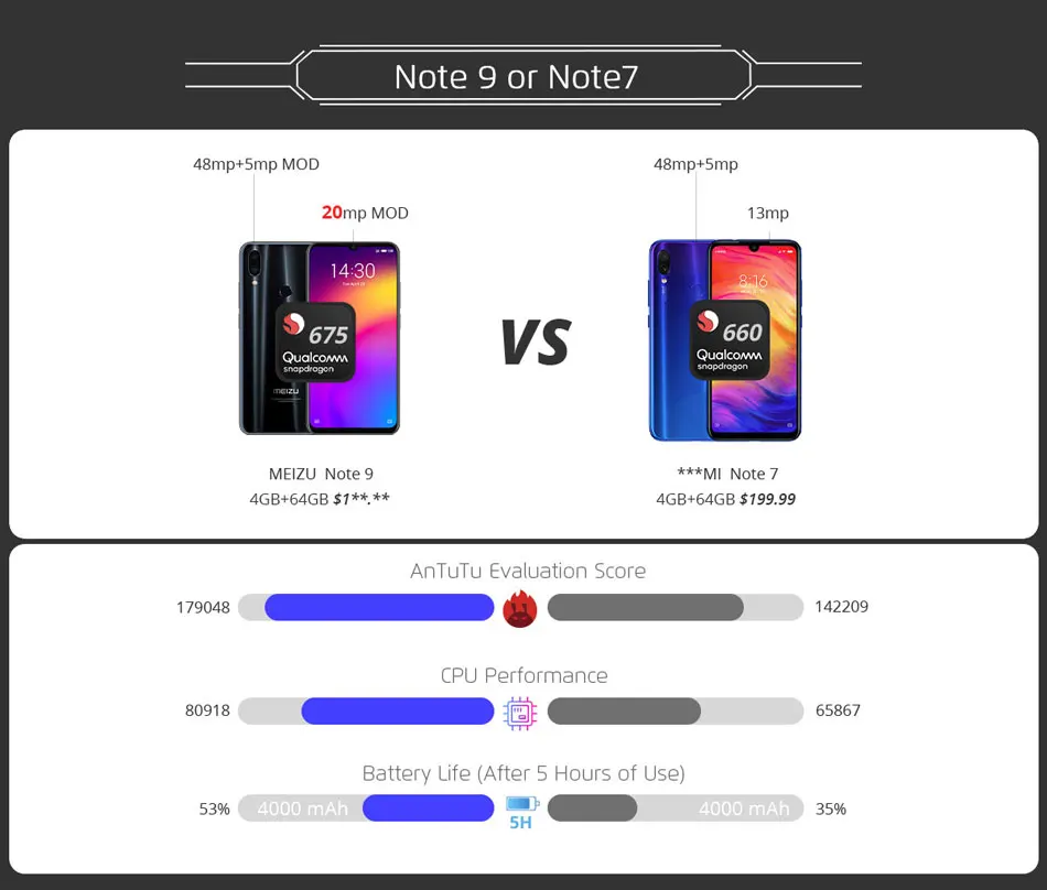 Meizu Note 9, 4 ГБ, 64 ГБ, мобильный телефон, Note9, Snapdragon 675, четыре ядра, мобильный телефон, 48мп, задняя камера, смартфон, отпечаток пальца