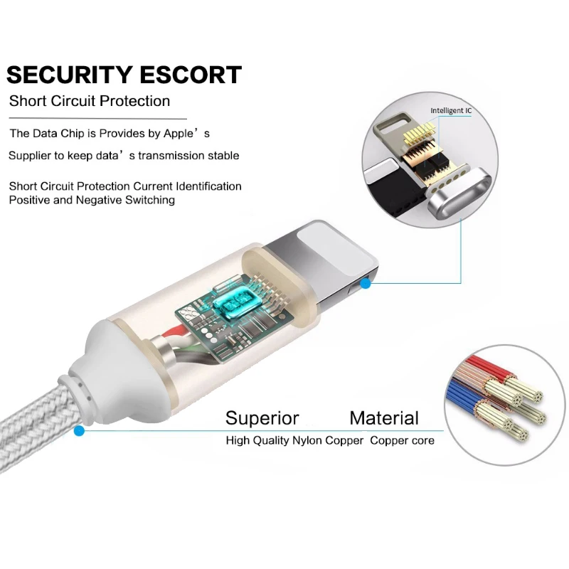 1 м 2 USB Type C/IOS/Micro Магнитный кабель Type-C USB-C зарядное устройство адаптер шнур для Samsung