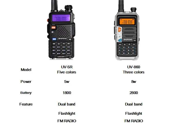2 шт. UV5R двухстороннее радио Pofung BF-UV5R fm-трансивер UV 5R Любительская yaesu cb радиостанция telsiz Baofeng UV-5R рация