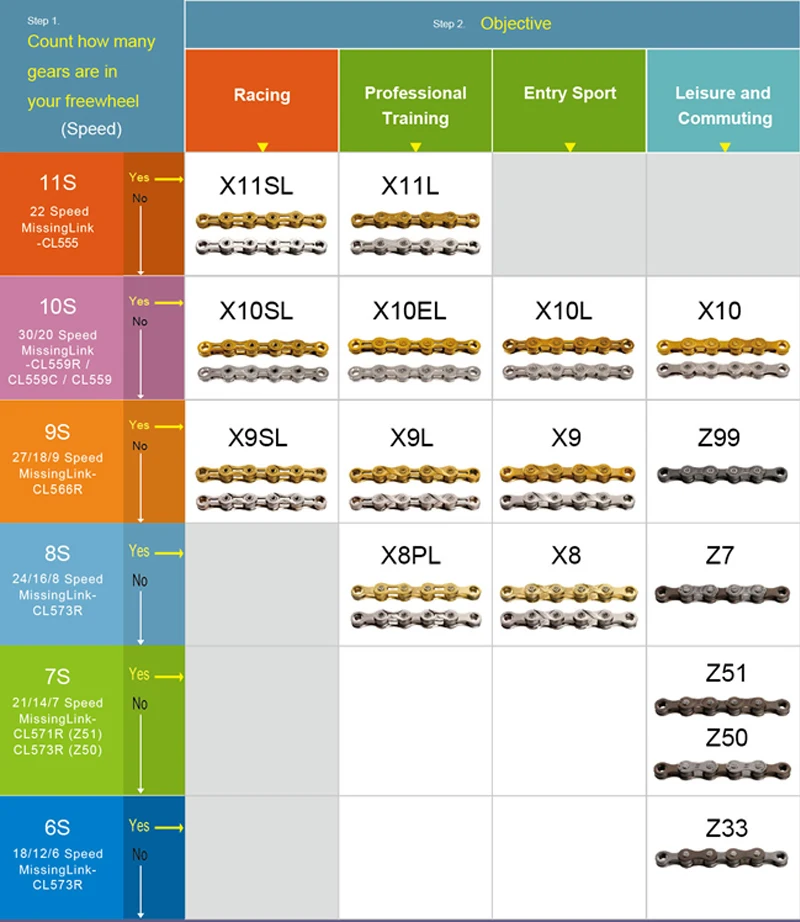 X8EPT X9EPT X10EL X11EL KMC велосипедная цепь дополнительный светильник 8 9 10 11S 116L MTB горная велосипедная цепь для SHIMANO SRAM 8/9/10/11S