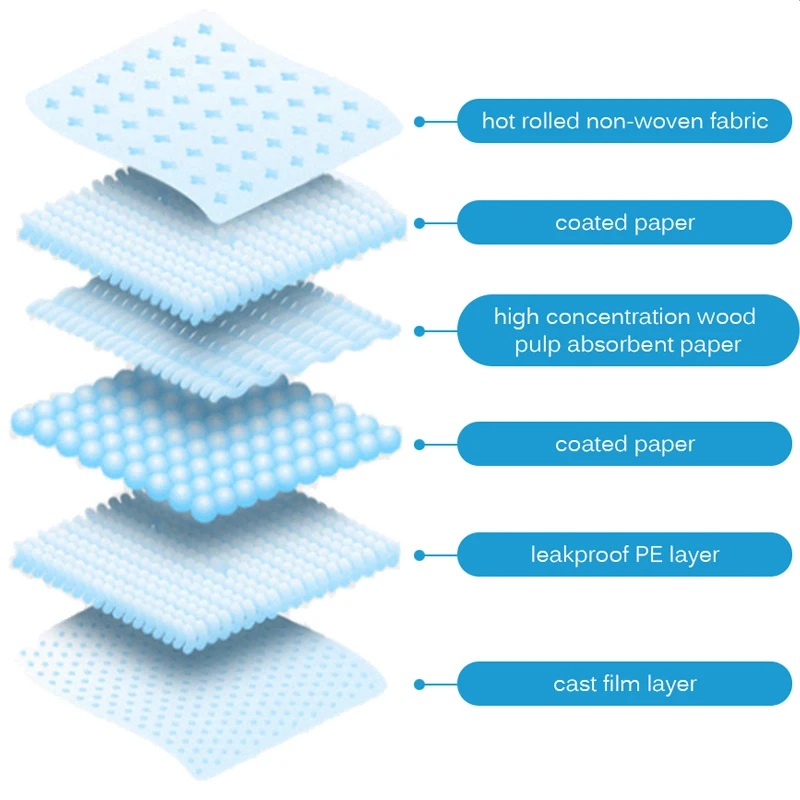 Одноразовые подгузники для домашних собак прокладка приучения к туалету