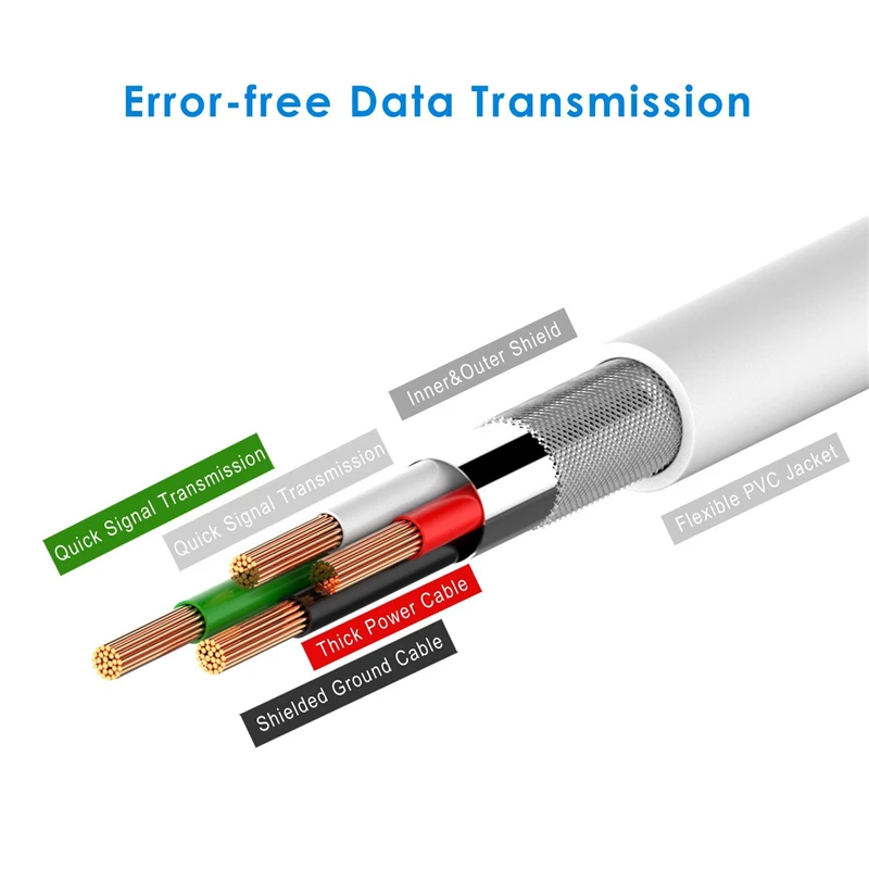 1 м телефон Usb кабель для передачи данных мобильных телефонов и планшетов Apple IPhone 4
