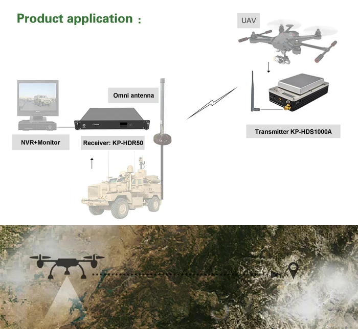 Легкий видеопередатчик COFDM UAV HD 10 ~ 20 км Дальняя передача данных H.264|Трансмиссия| |