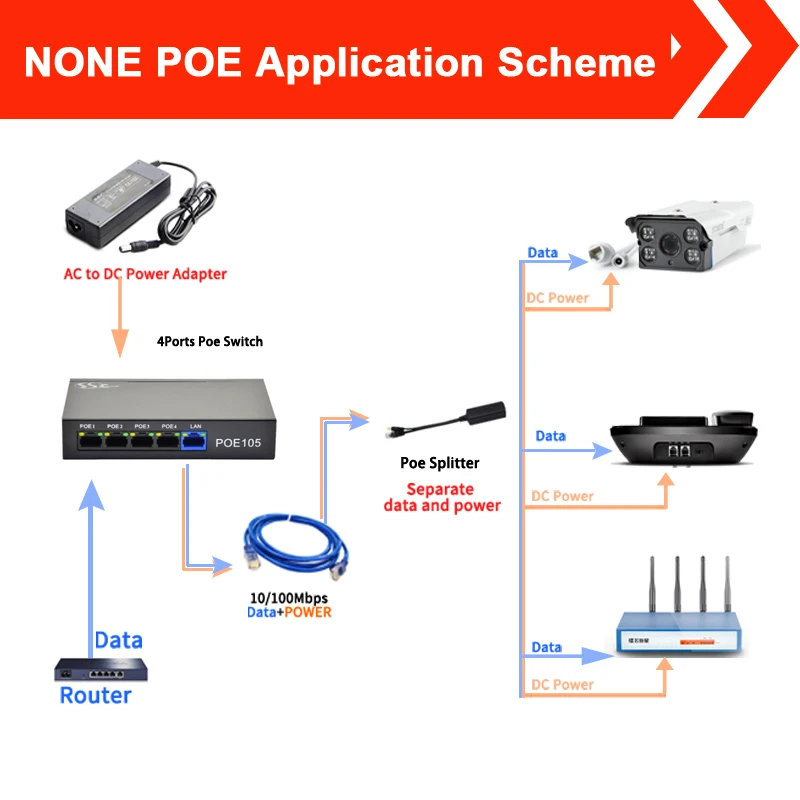 60 Вт 48 В 5 порт сетевой переключатель POE ethernet IEEE802.3af протокол RJ45 инжектор Мощность