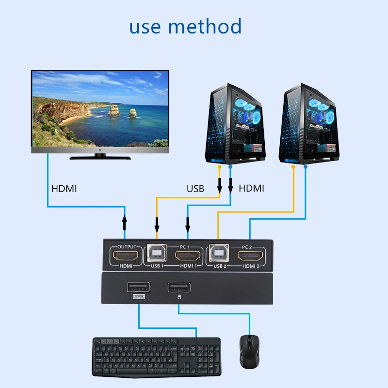 HDMI KVM переключатель 2 порта в 1 выход 4 к 60 Гц портовый hdmi Кабельный коммутатор kvm с