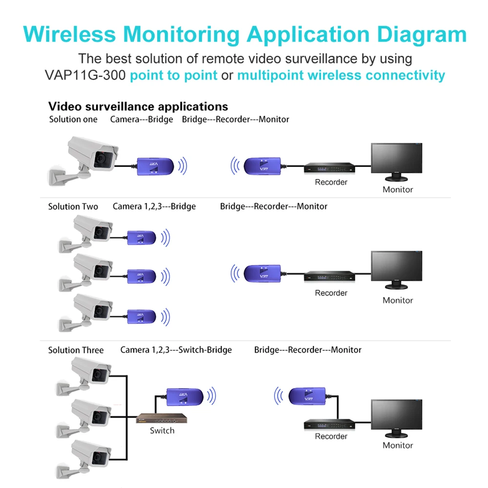 Vonets VAP11G 300 Мбит wifi мост для ip камеры|vonets vap11g|vonets bridge vap11gvonets |