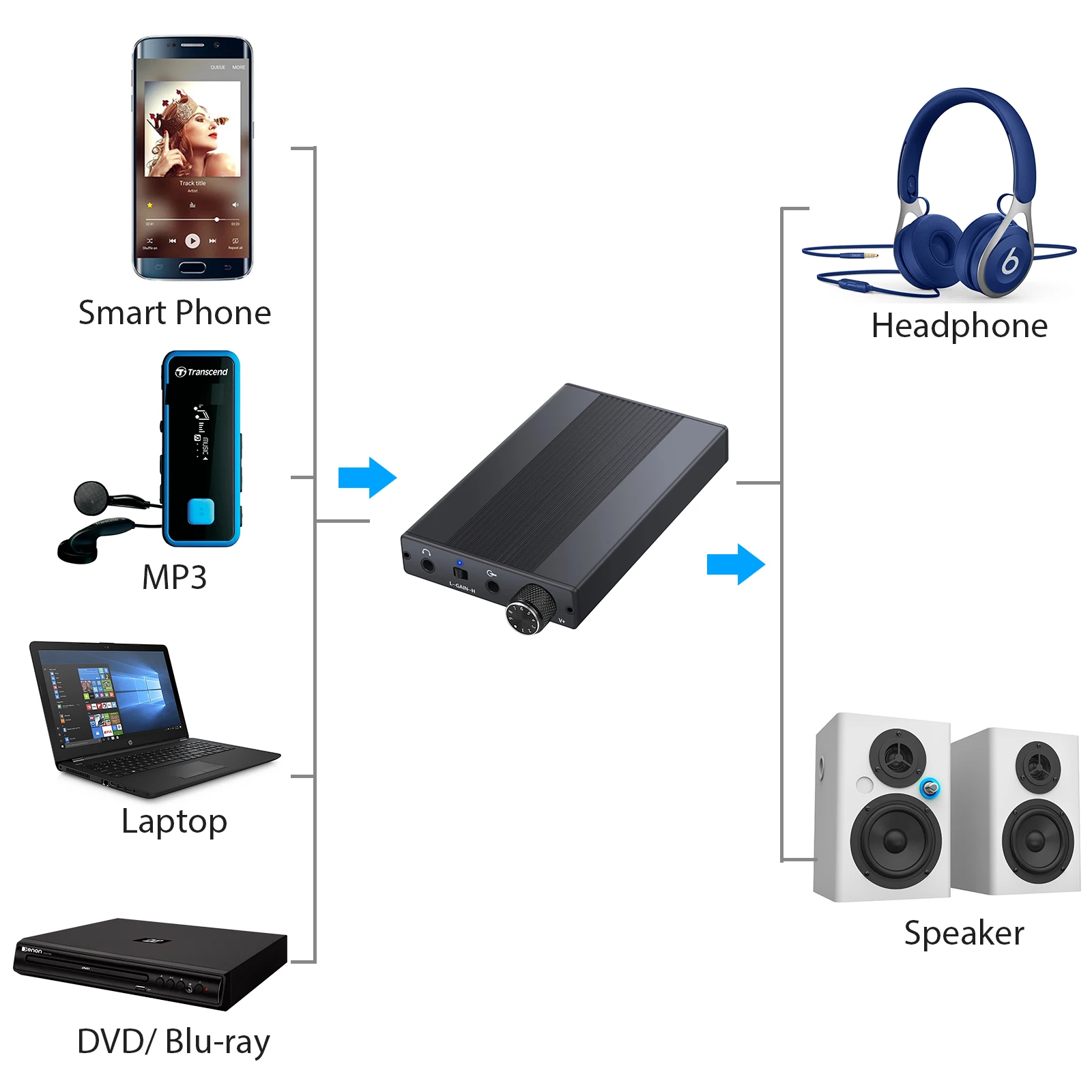 ESYNiC 3 5 мм HiFi усилитель для наушников с высоким импедансом 16 500 Ω портативный IPhone iPod
