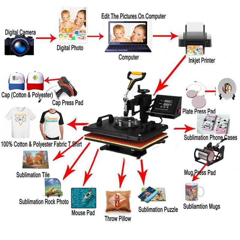 Обновленный высококачественный комбинированный сублимационный термопресс 8 в 1