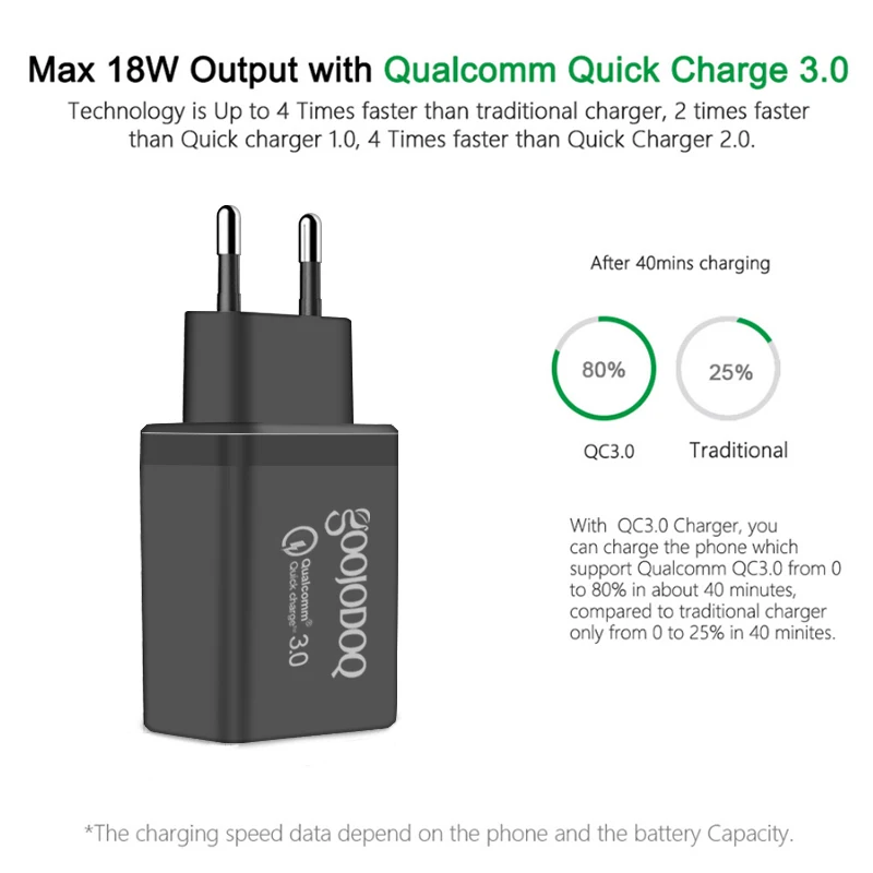 QC 3,0 быстрое зарядное устройство, двойной USB адаптер питания для сотового телефона, штепсельная вилка европейского стандарта, зарядное устройство для samsung Galaxy Xiaomi Redmi iPhone 7 8 8S Plus