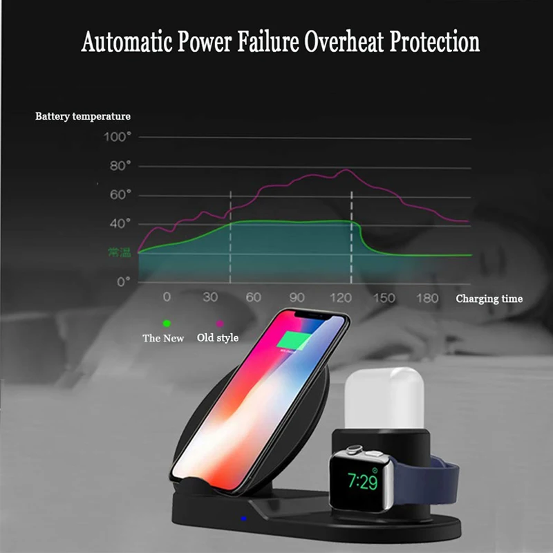 Быстро Зарядное устройство 3-в-1 QI Беспроводной зарядная станция для samsung S10 + S10e