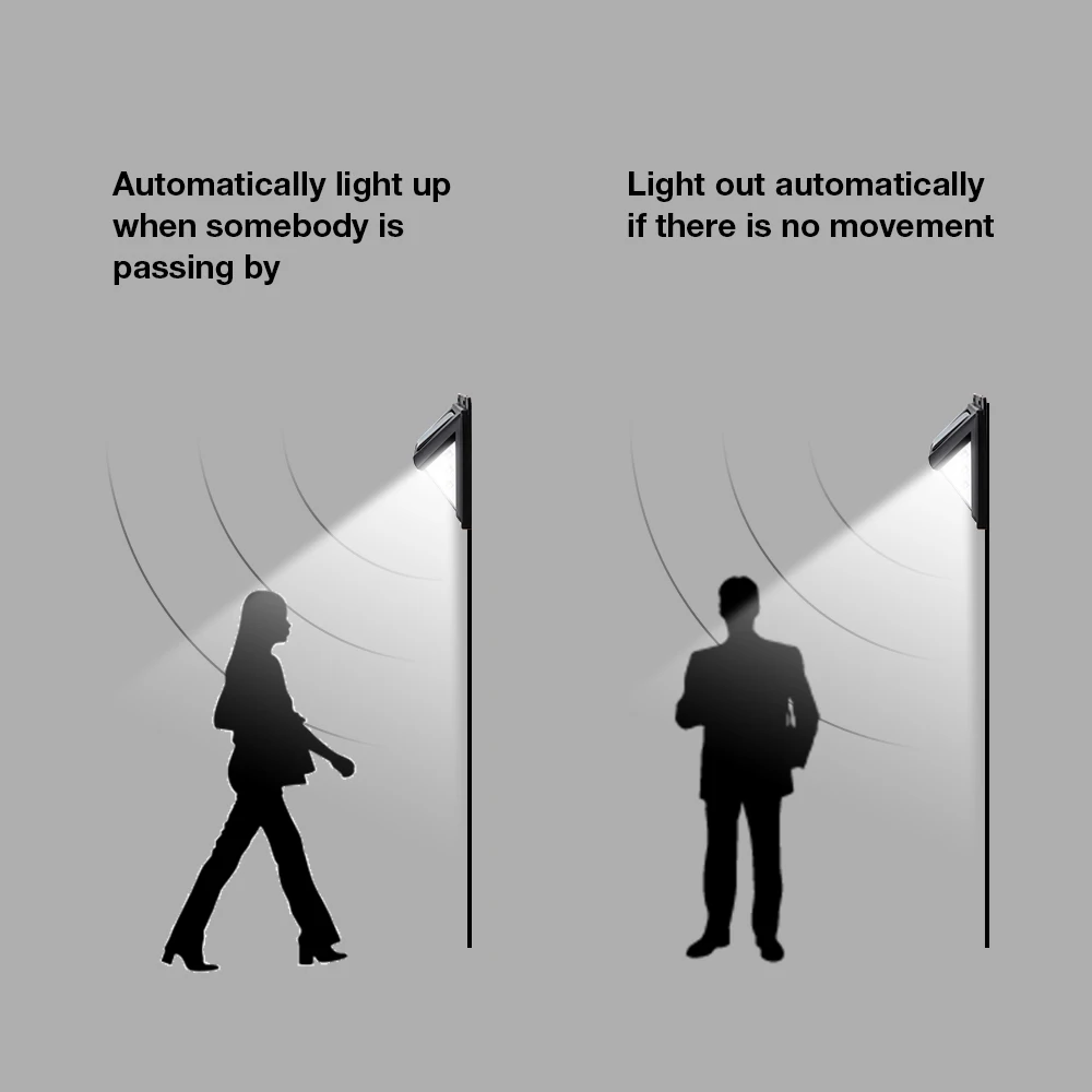 

32 LED Solar Light Human Infrared Motion Sensor Wall Lamp Security Outdoor Lighting Waterproof IP65 Garden Lamp for Pathway