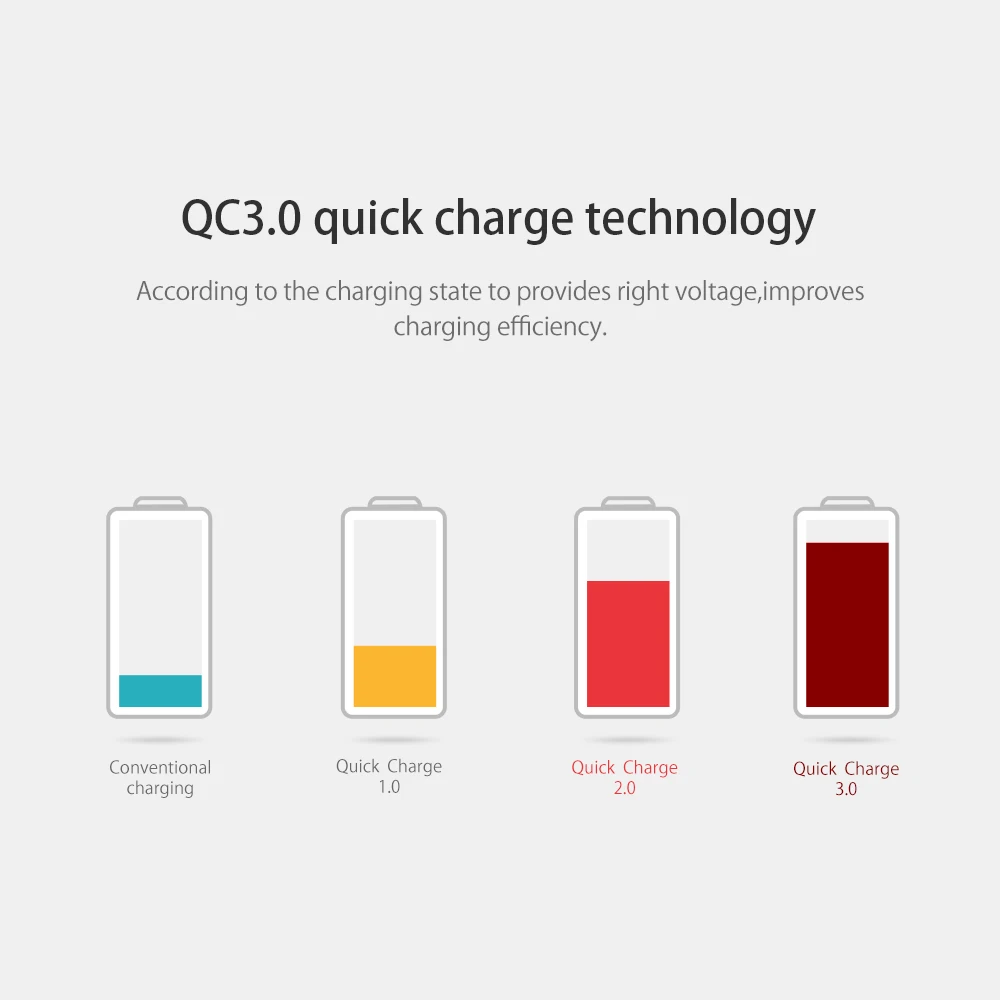ORICO 5 портов QC3.0 USB Автомобильное зарядное устройство универсальное USB быстрое зарядное устройство 52 Вт для iPhone 7 samsung Xiaomi автомобильное зарядное устройство для телефона
