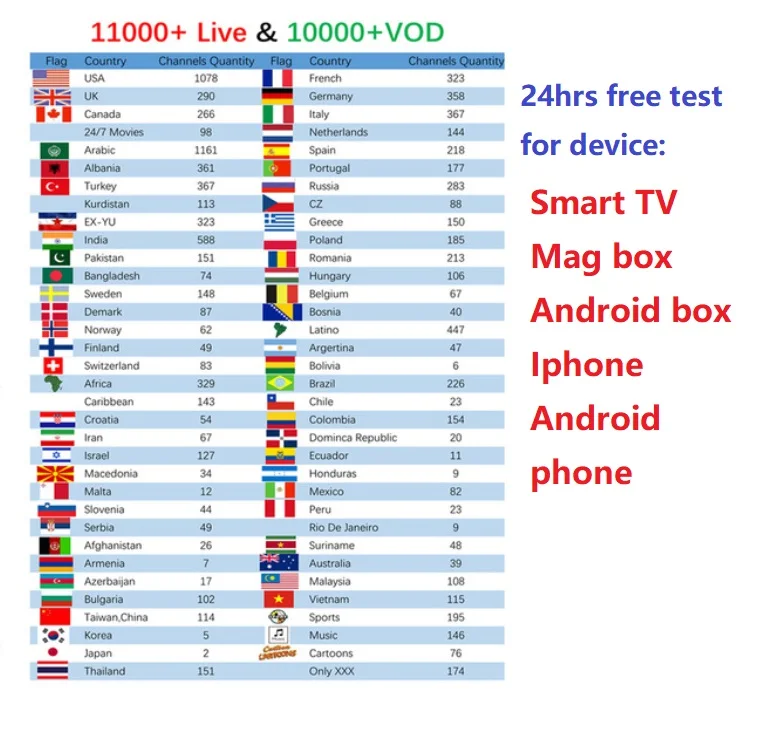 Full HD мировое IPTV подписка для Германии, Франции, Испании, Франции, Канады