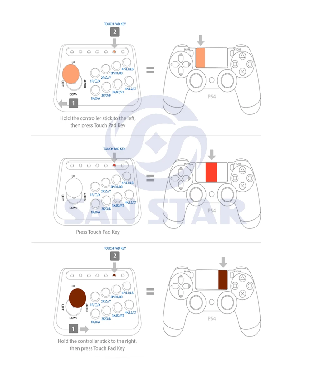 Оригинальная универсальная Боевая плата 4 в 1 Brook поддерживает Xbox One, Xbox 360, PS4, PS3, wii U, ПК и коммутатор