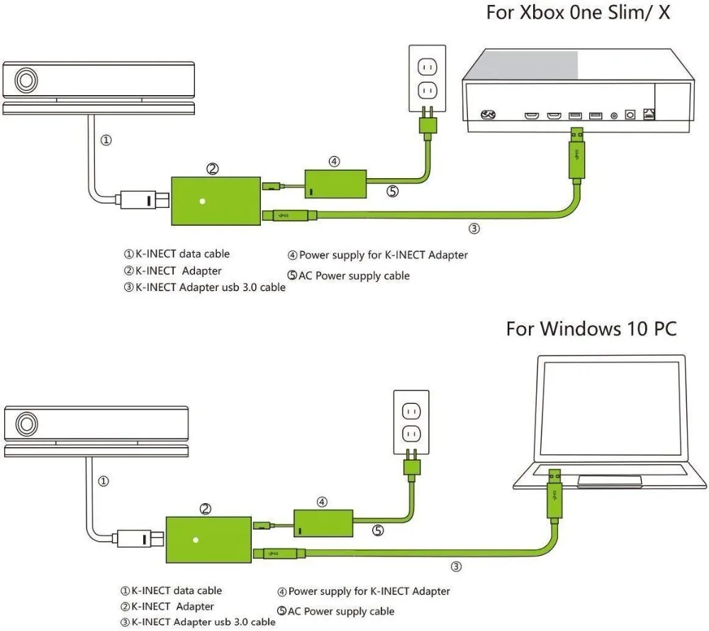 USB 3 0 адаптер для XBOX One S SLIM/ ONE X Kinect новый источник питания 2 Датчик Windows 10 |