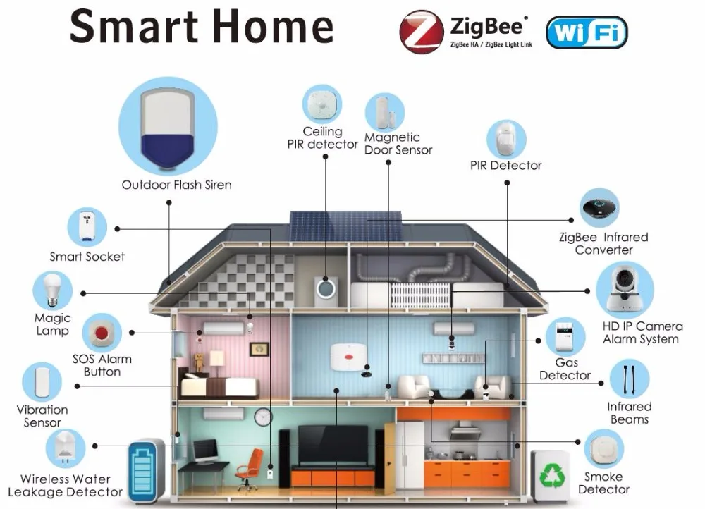 Zigbee Умный дом автоматизации Широкий формат PIR датчик движения Детектор|detector