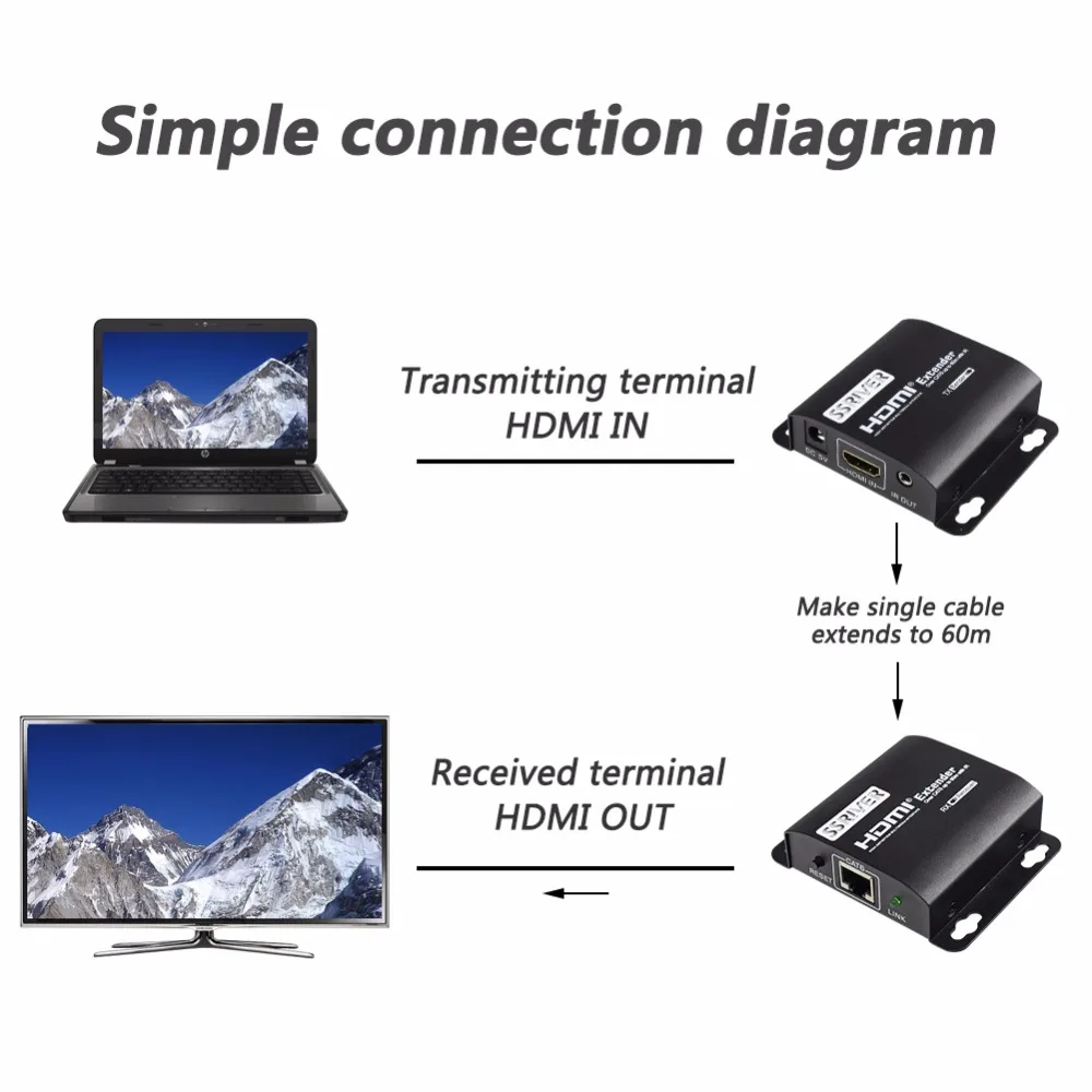 Новый HDMI 1080 P LKV372A ИК конвертер Сетевой удлинитель 60 м RJ45 передатчик TX/RX с более чем
