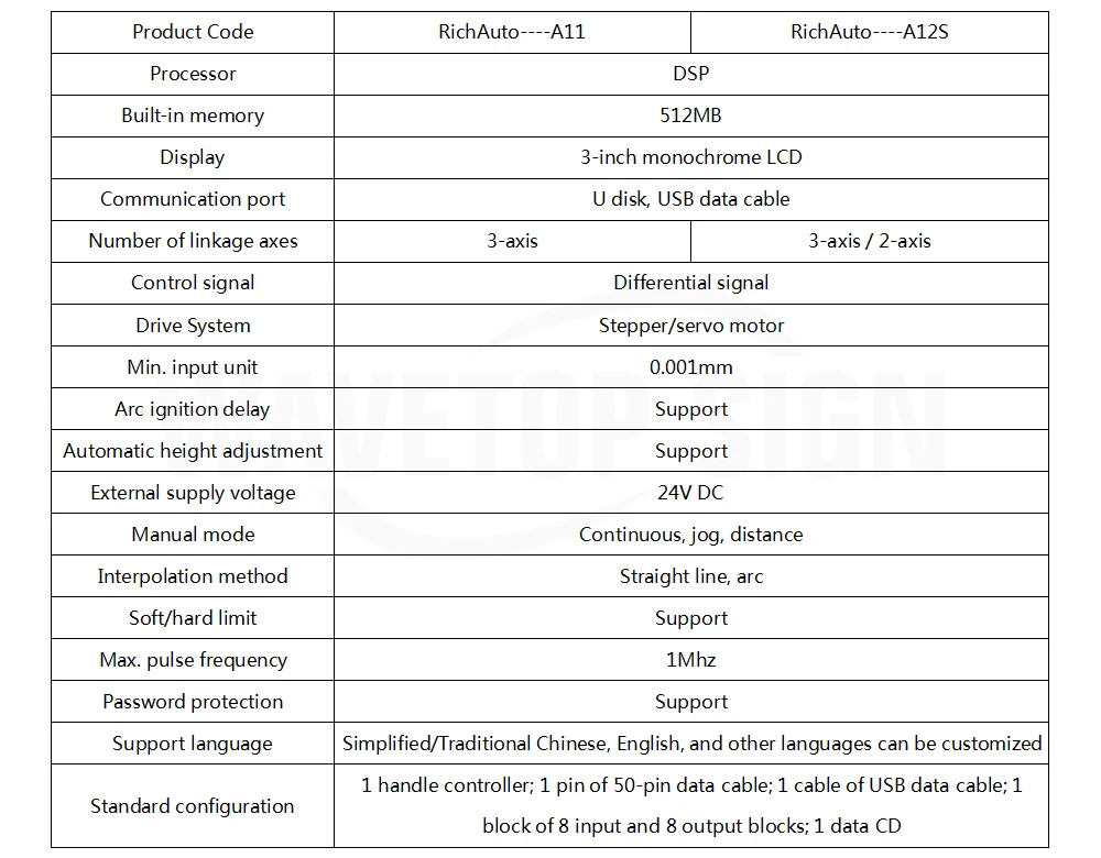 RichAuto DSP A11 A12S A15 A18 3 оси связь 4 оси связь контроллер Поддержка станок cnc с автоматической заменой инструмента multi-головки обмена