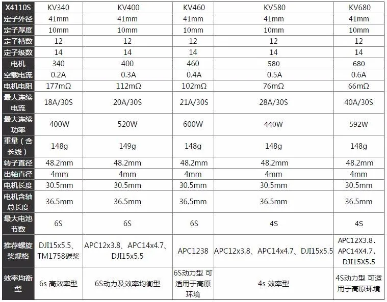 4 шт./лот Sunnysky X4110S 340KV 400KV 460KV 580KV 680KV 4 S-6 S бесщеточный двигатель для мультикоптера квадрокоптера RC самолета