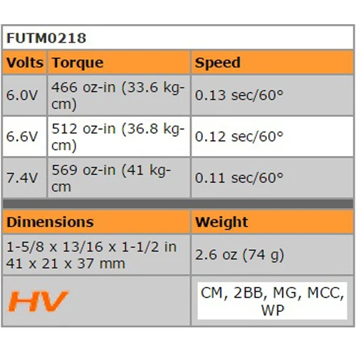 FUTABA S9177SV сервопривод высокого напряжения цифровой рулевой механизм 41