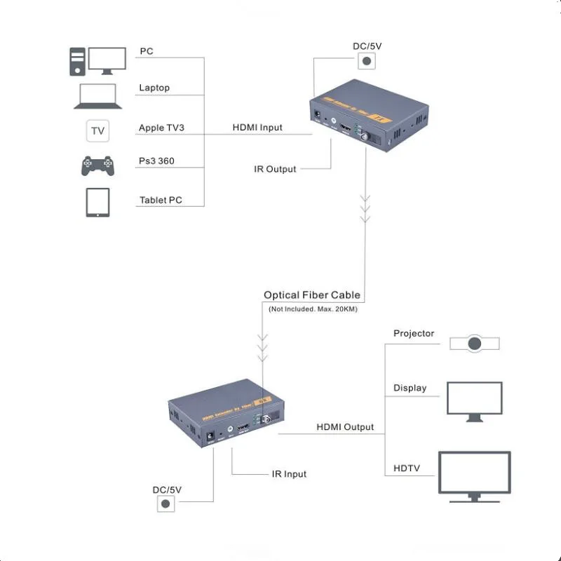 ZY-DT200 HDMI оптоволоконный конвертер Поддержка ИК Удаленный контроль HD HDMI волоконный оптический удлинитель до 20 км над sc fc волоконный кабель
