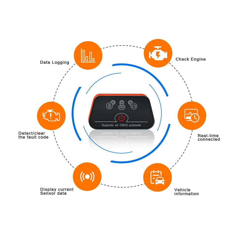 Vgate iCar2 ELM327 V2.1 Wifi для IOS/Android OBD2 сканер ELM 327 Bluetooth OBDII диагностический инструмент