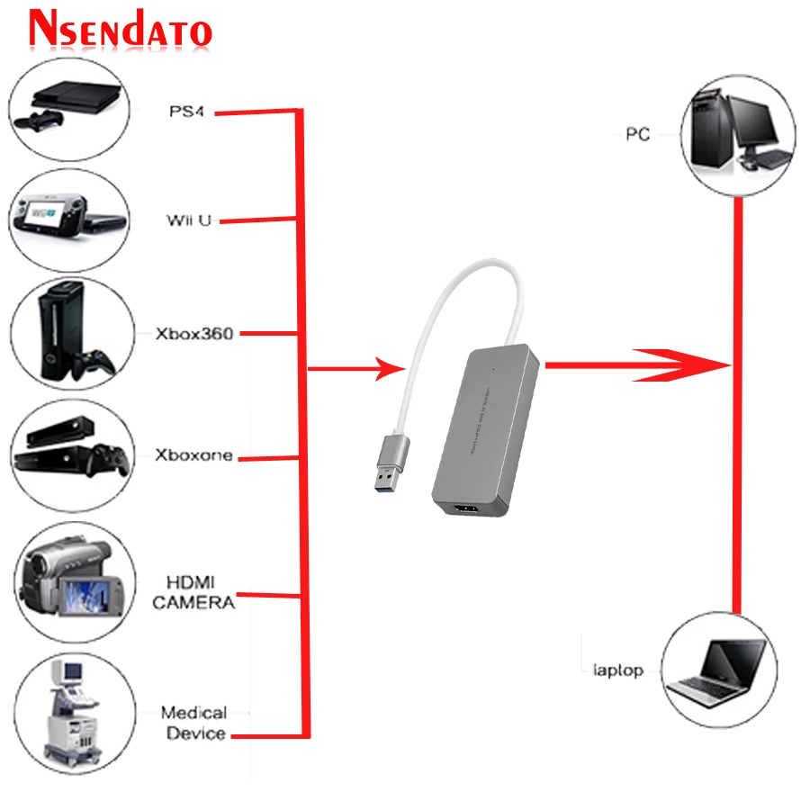 USB 3 0 типа C на HDMI HD видео карта захвата игры Регистраторы 1080P 60fps Live кричащих