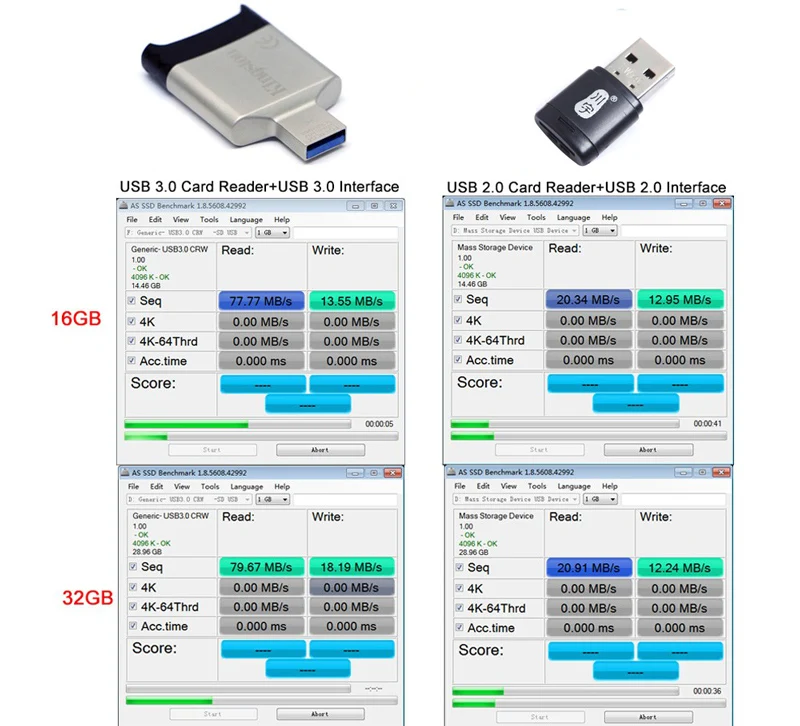Kingston Micro SD 8 ГБ 16 ГБ 32 ГБ 64 Гб 128 ГБ 256 ГБ флеш-карта памяти Microsd SDHC/SDXC класс 10 дропшиппинг TF карт Micro sd