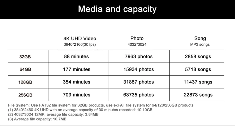 SAMSUNG, u-диск флэш-накопитель 256 ГБ 128 300 МБ/с. USB флеш-накопители 64 Гб оперативной памяти, 32 Гб встроенной памяти, скорость 200 МБ/с. USB 3,1 pendrive Memory Stick