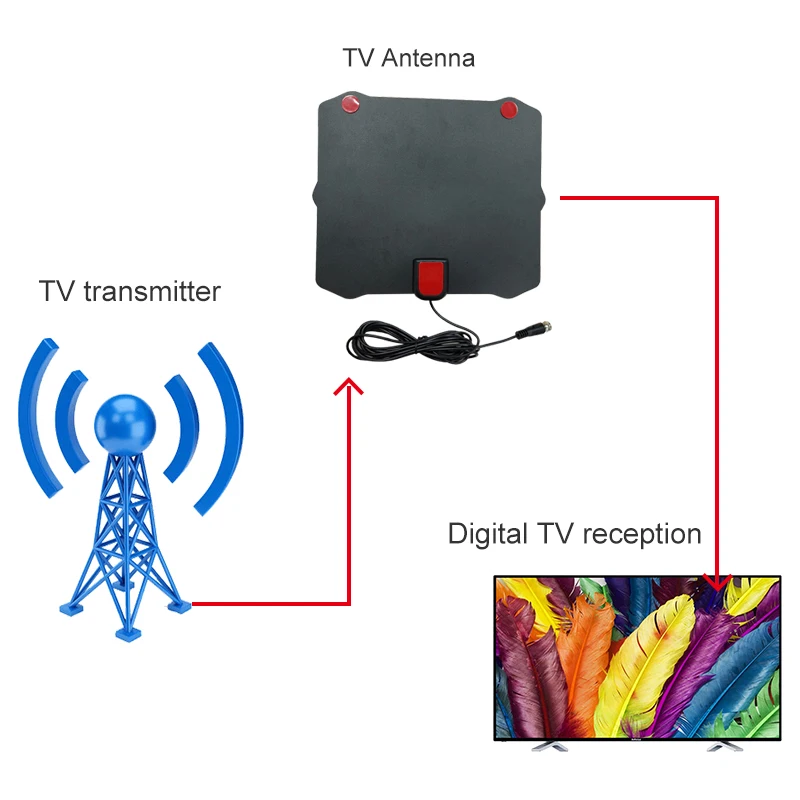 ТВ Fox active для помещений HD TV Digital Surf антенна радиус кабеля DVB T T2 VHF UHF антенны