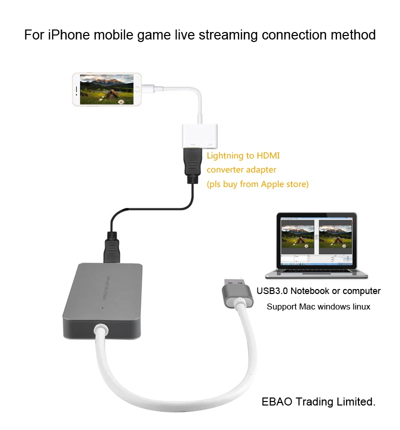 USB 3,0 1080P HDMI кабель Карта видеозахвата Запись игра потоковая трансляция в прямом эфире для PS3 PS4 xbox один ТВ коробка Windows, MAC OBS