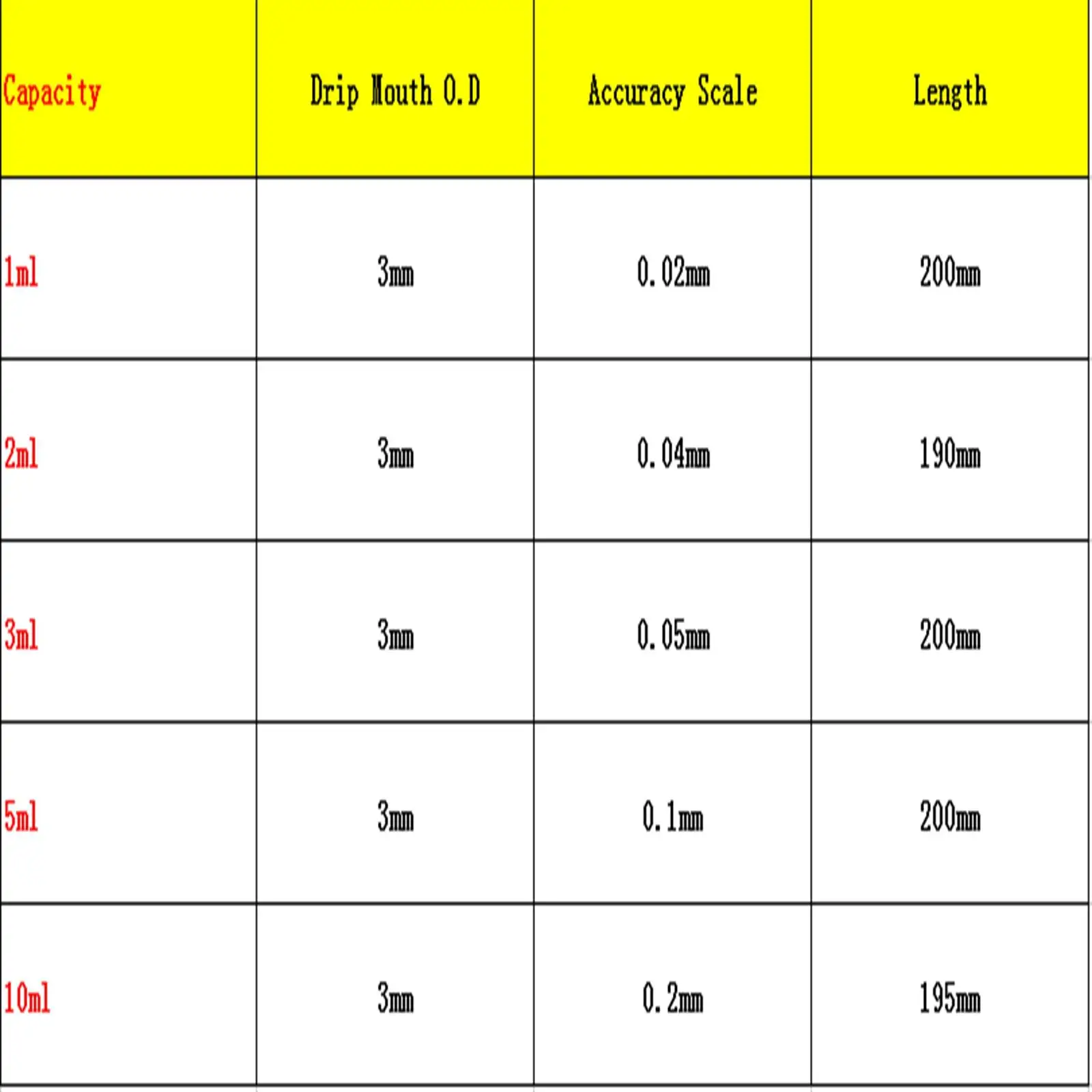1 10 мл стеклянная градуированная Пипетка с резиновой лампой лабораторная