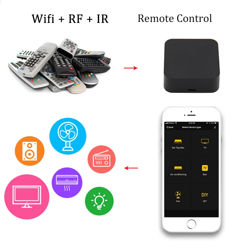 AVATTO умный дом автоматизация универсальный дистанционный контроллер для умного